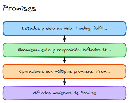 Diagrama del tema