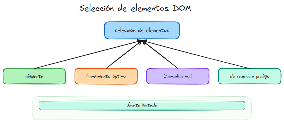 Diagrama del tema