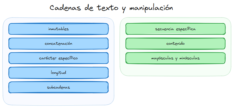 Diagrama del tema