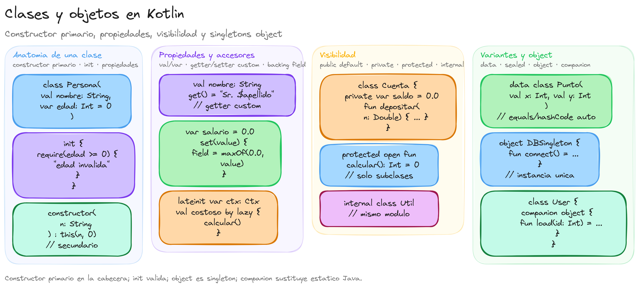 Diagrama: tutorial-kotlin-clases-y-objetos