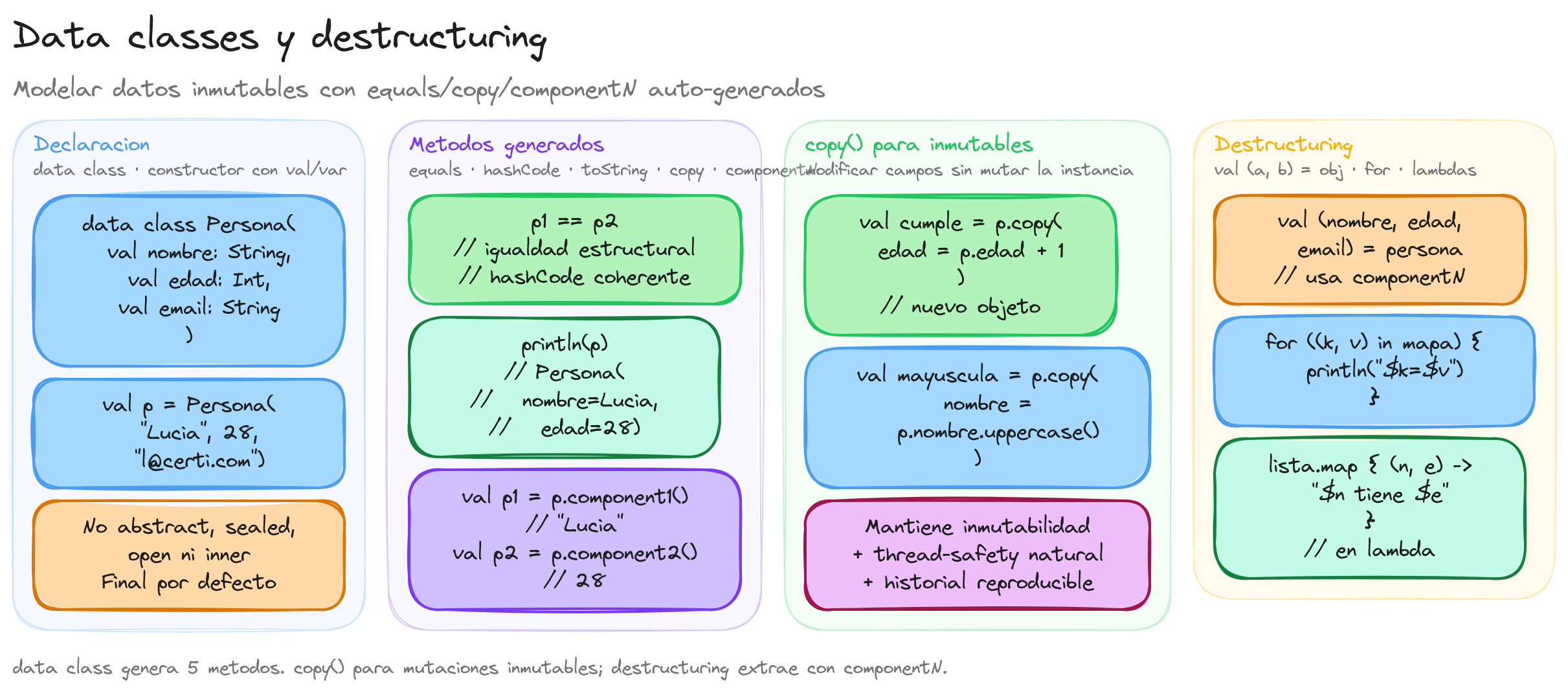 Diagrama: tutorial-kotlin-data-classes-y-destructuring