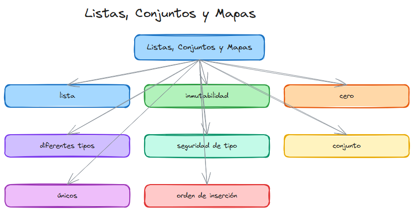 Diagrama del tema