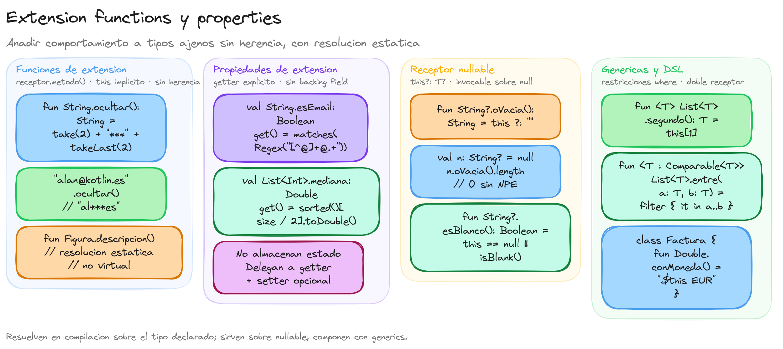 Diagrama: tutorial-kotlin-extension-functions-properties