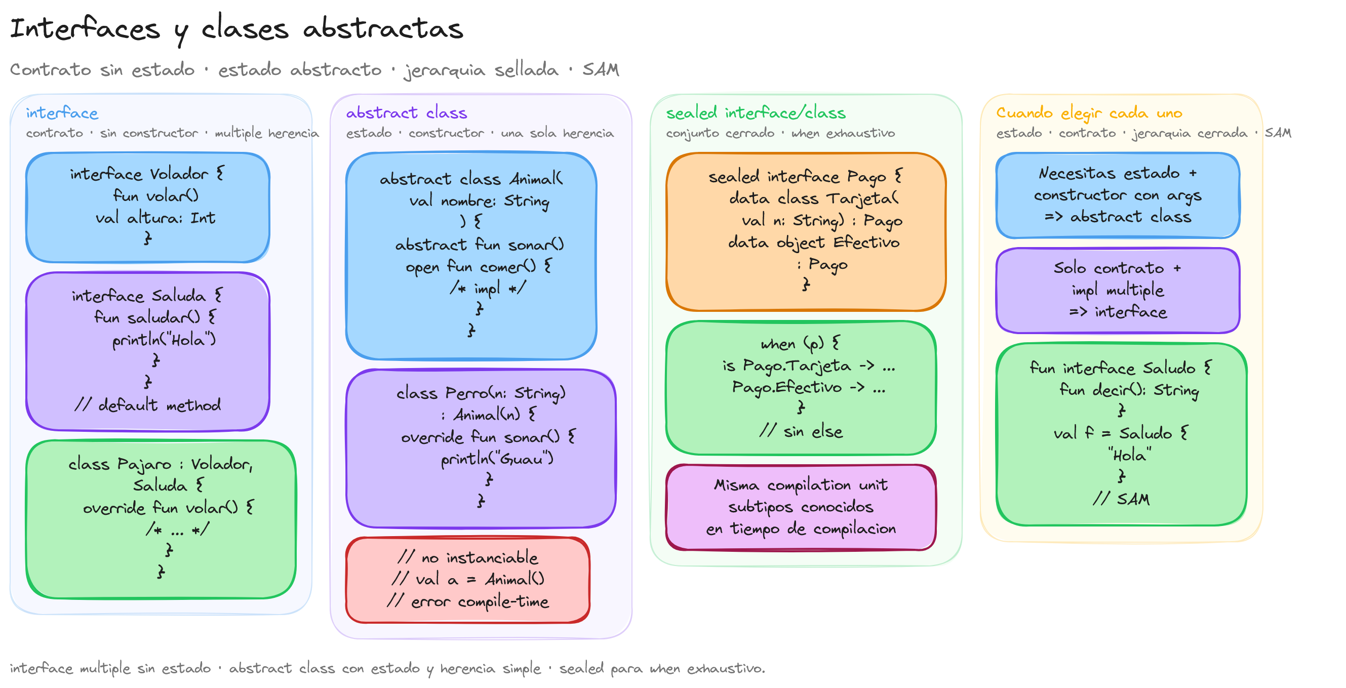 Diagrama: tutorial-kotlin-interfaces-clases-abstractas