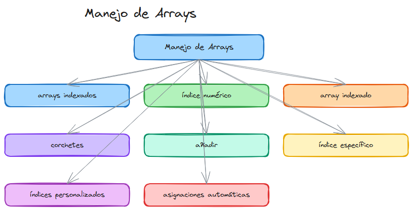 Diagrama del tema