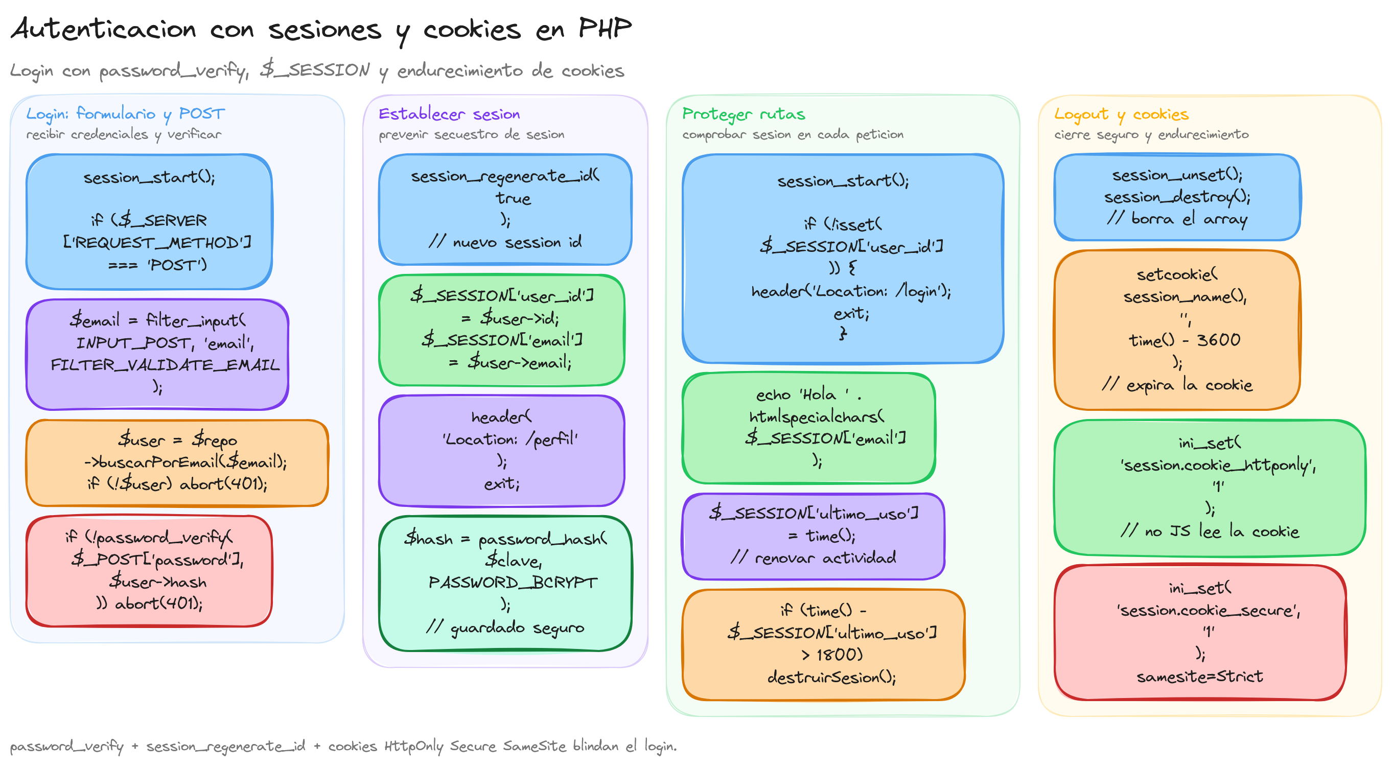 Diagrama del tema