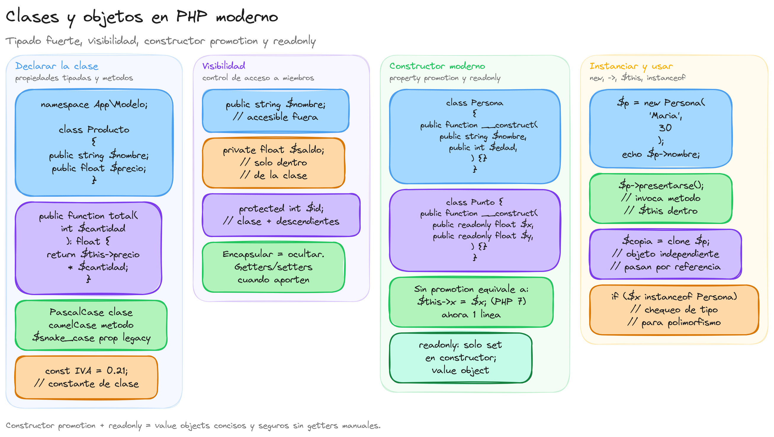 Diagrama: tutorial-php-clases-y-objetos-programacion-orientada-objetos