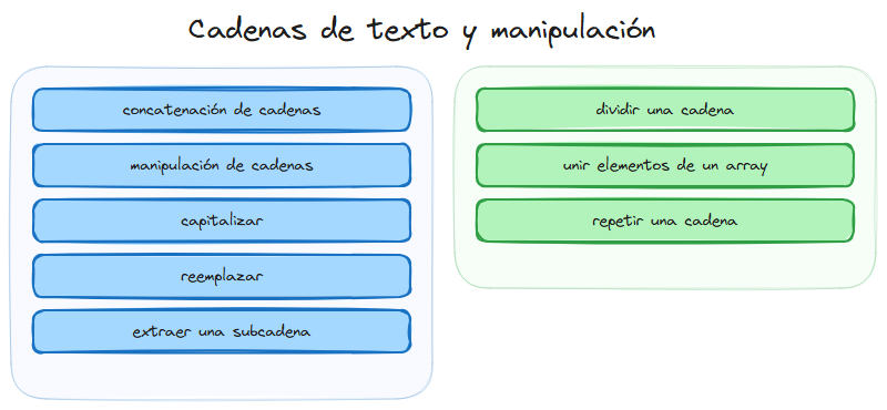Diagrama del tema