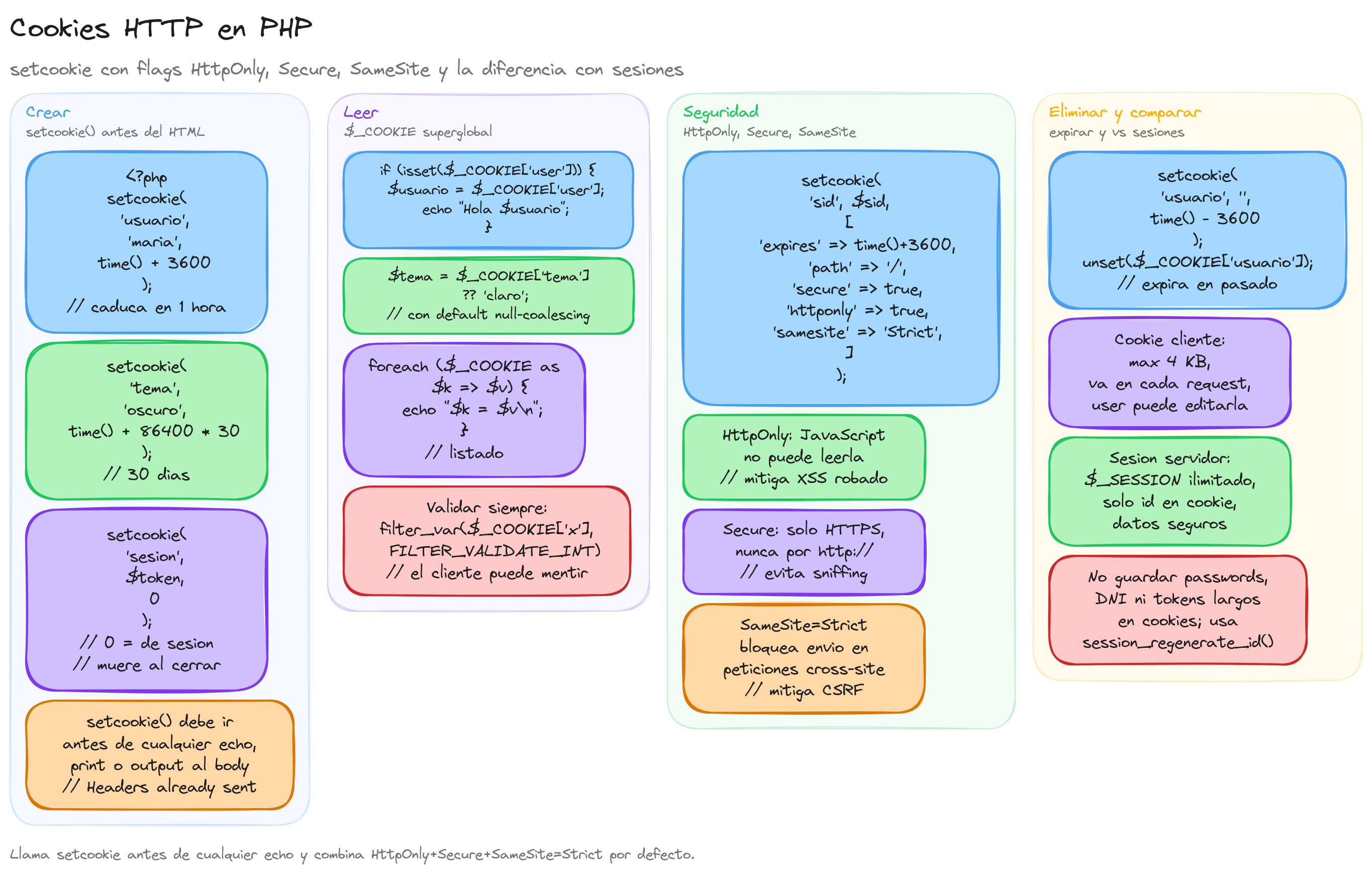 Diagrama del tema