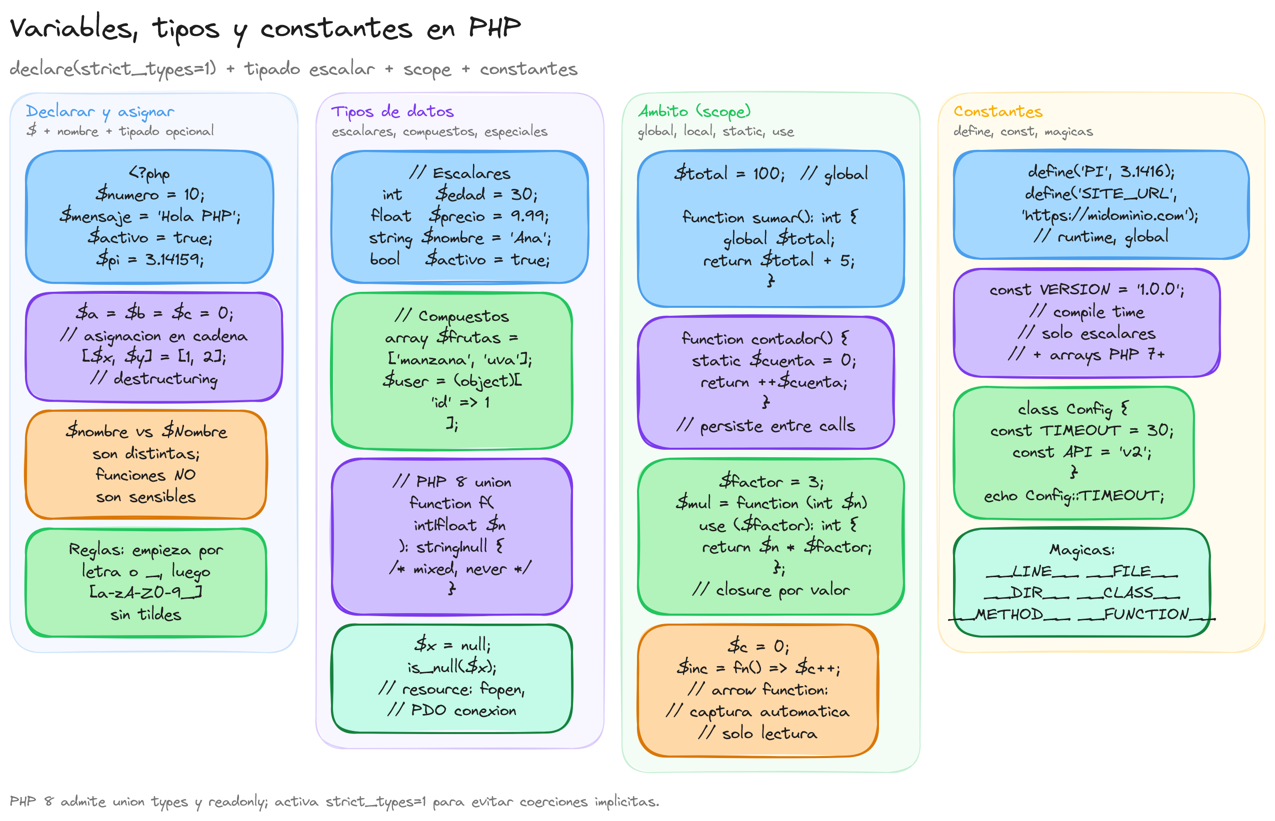 Diagrama del tema