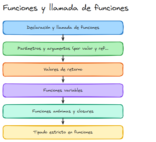 Diagrama del tema