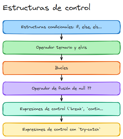 Diagrama del tema