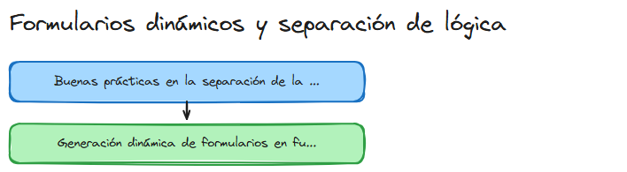 Diagrama del tema