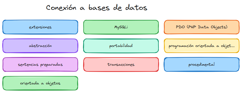 Diagrama del tema