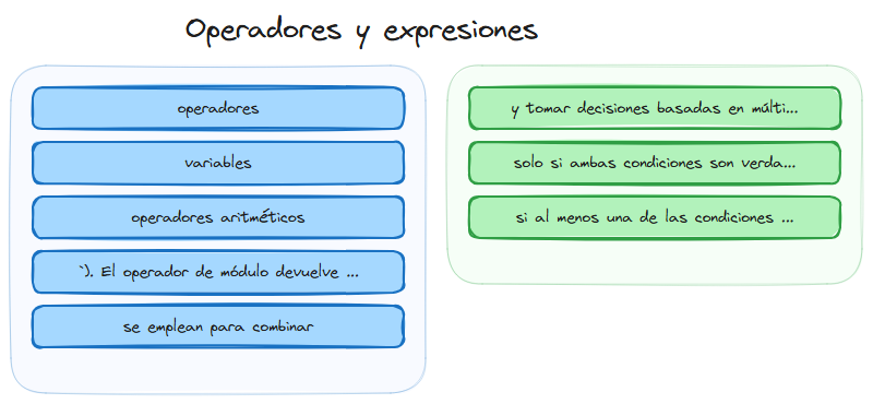 Diagrama del tema