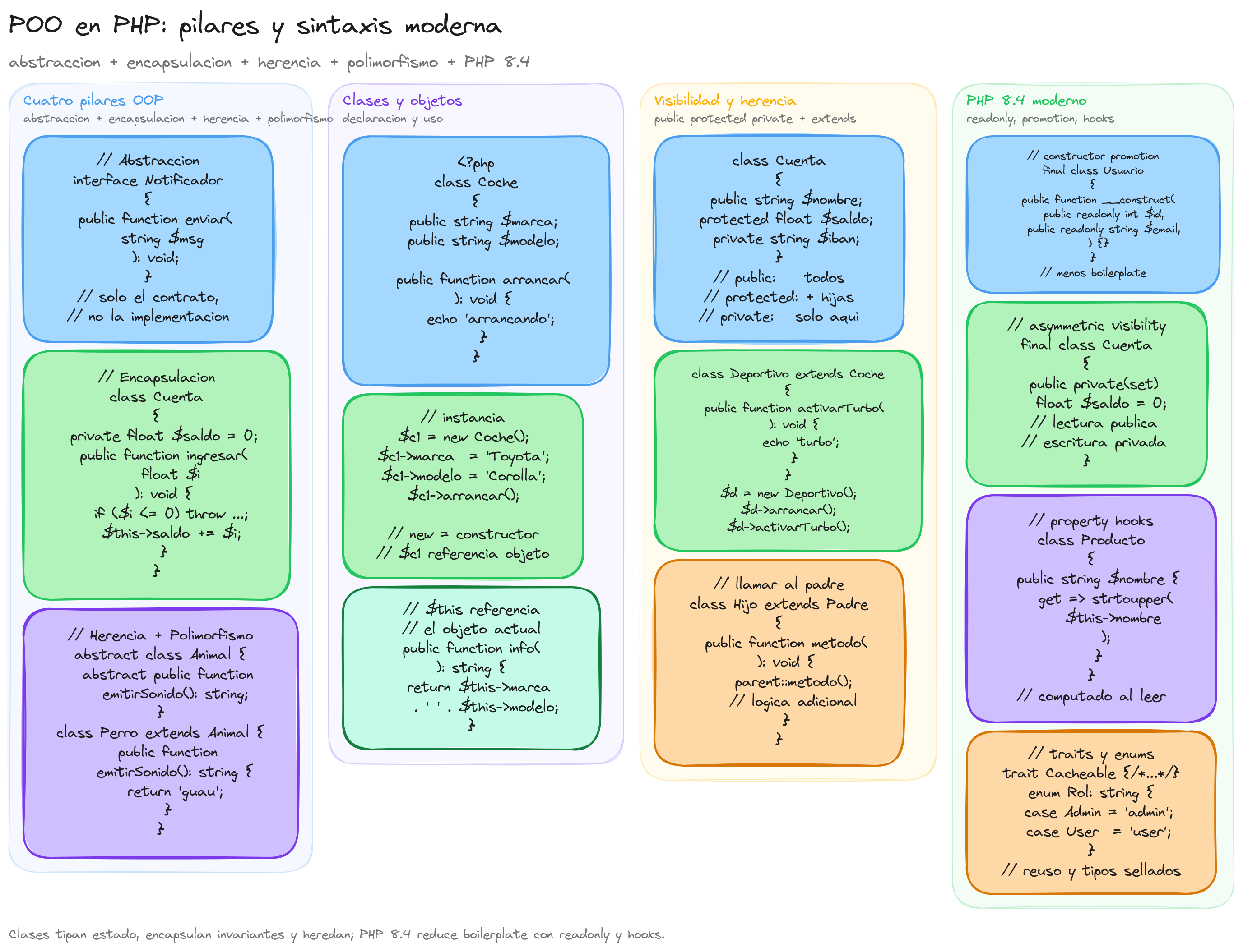 Diagrama: tutorial-php-programacion-orientada-a-objetos-introduccion