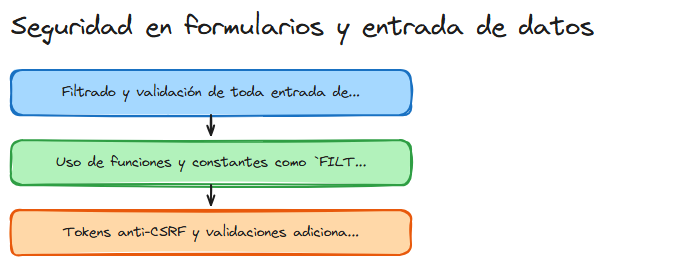 Diagrama del tema