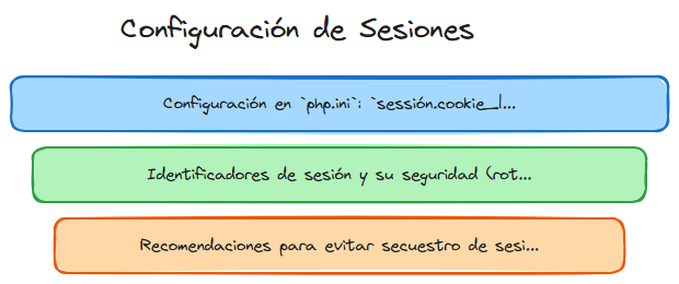 Diagrama del tema