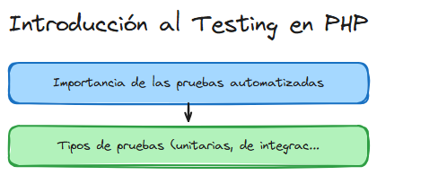 Diagrama del tema