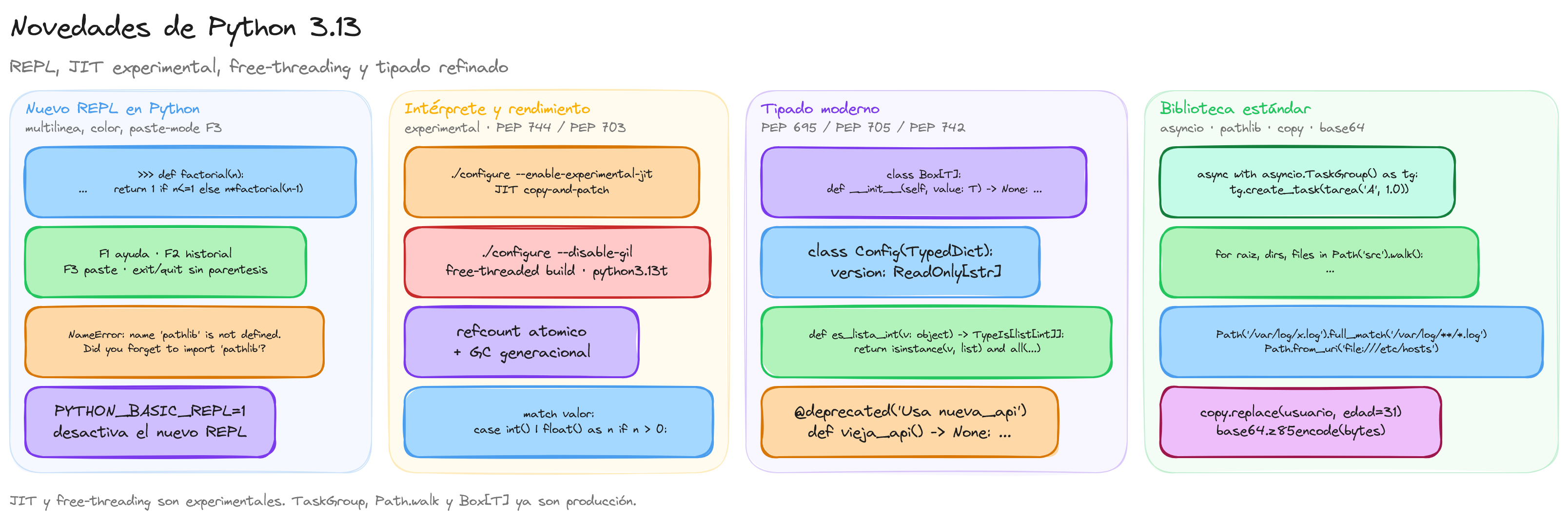 Diagrama: tutorial-python-313-novedades