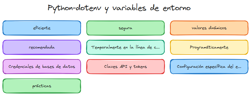 Diagrama del tema