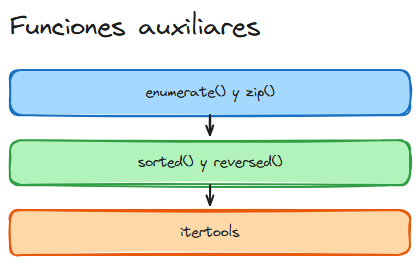 Diagrama del tema