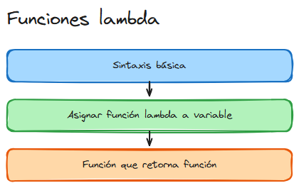Diagrama del tema