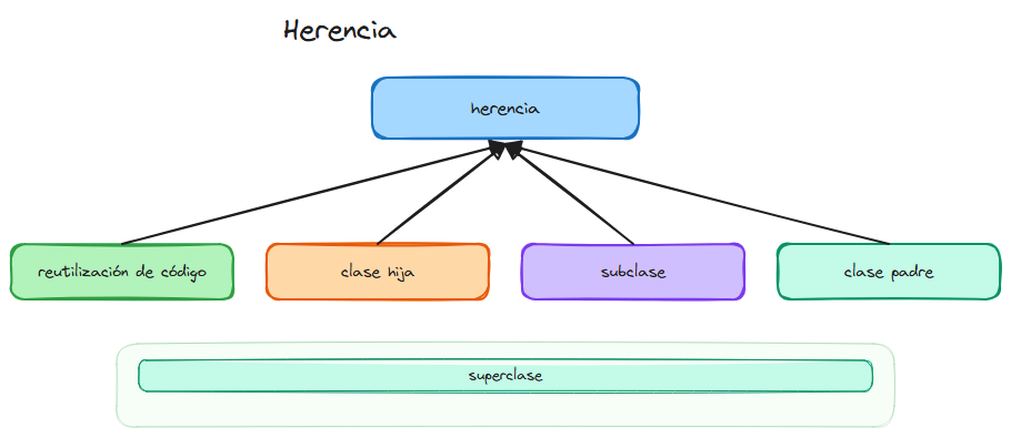 Diagrama del tema