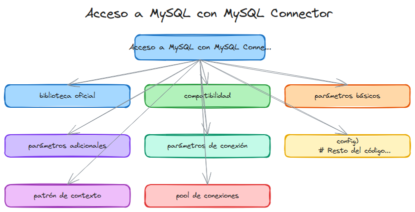 Diagrama del tema