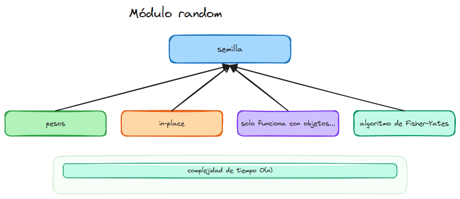 Diagrama del tema