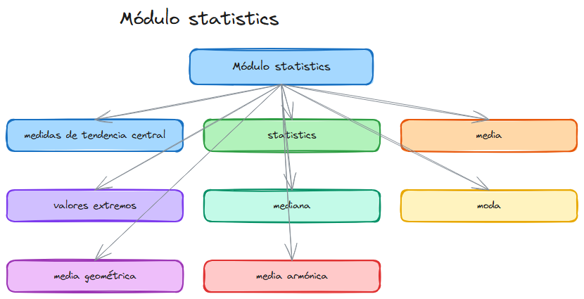 Diagrama del tema