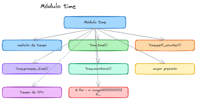 Diagrama del tema