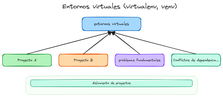 Diagrama del tema