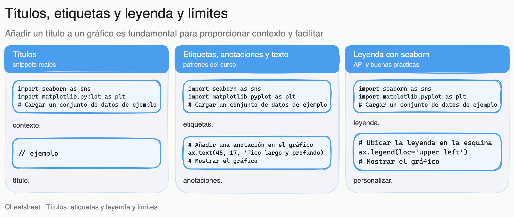 Diagrama: tutorial-seaborn-titulos-etiquetas-leyenda-limites