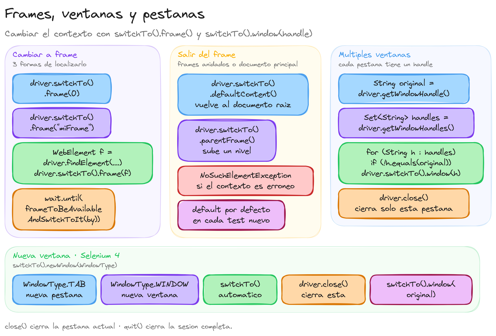 Diagrama: tutorial-selenium-frames-ventanas