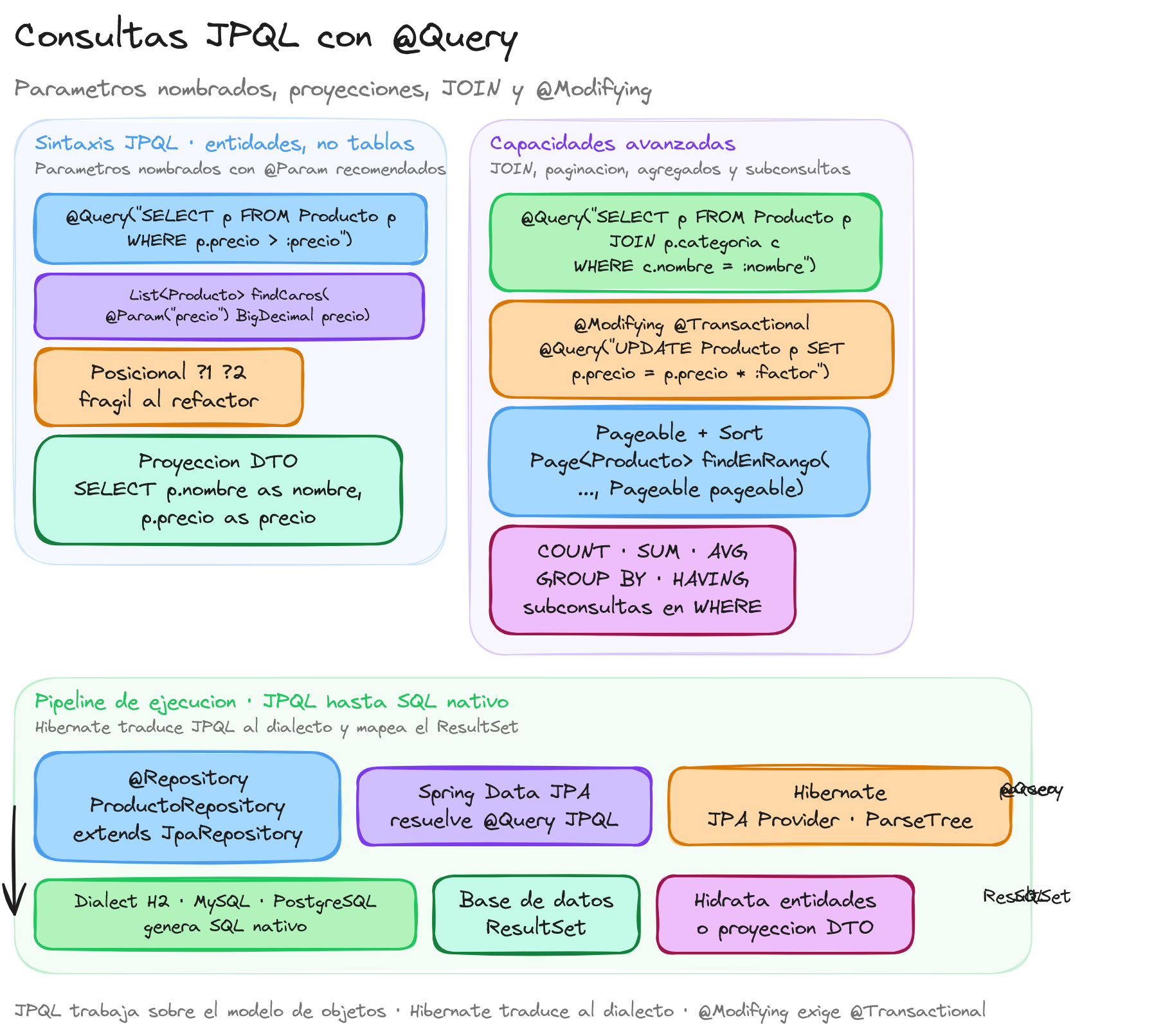 Diagrama: tutorial-spring-boot-data-jpa-query-consultas