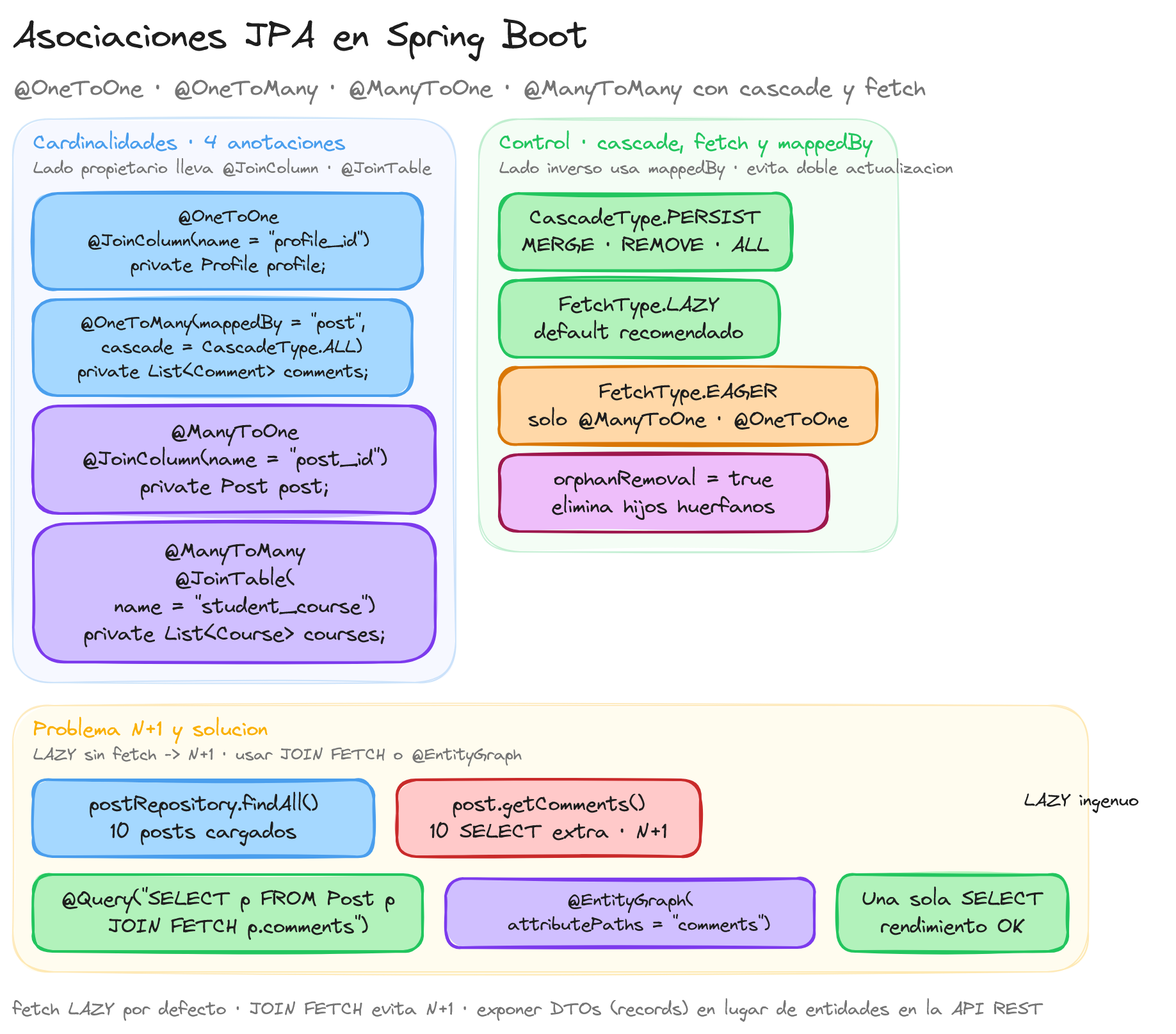 Diagrama: tutorial-spring-boot-entidades-jpa-asociaciones