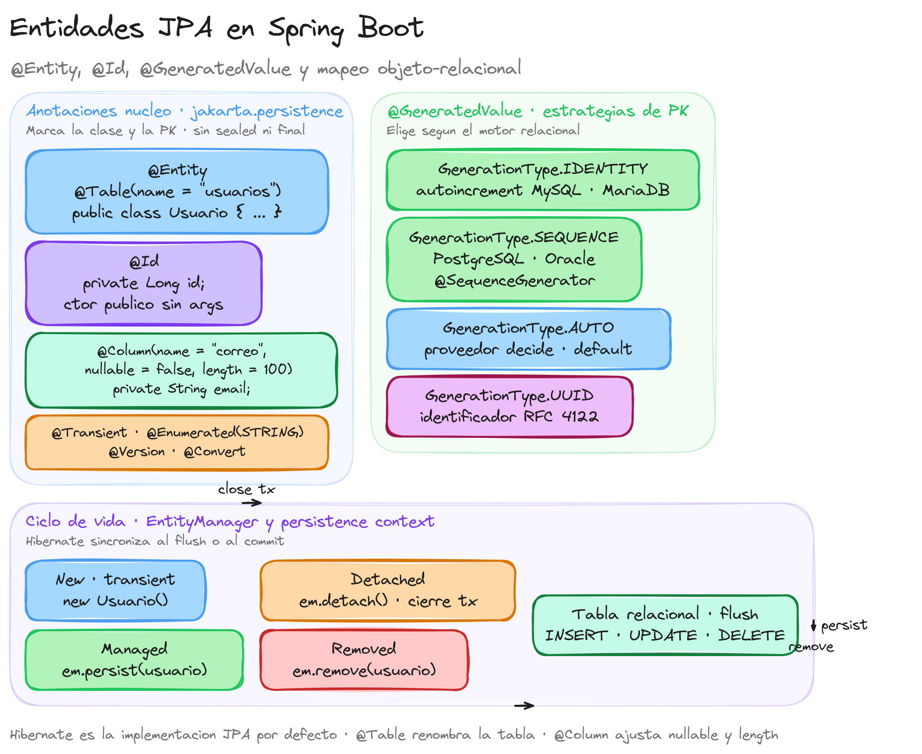 Diagrama: tutorial-spring-boot-entidades-jpa