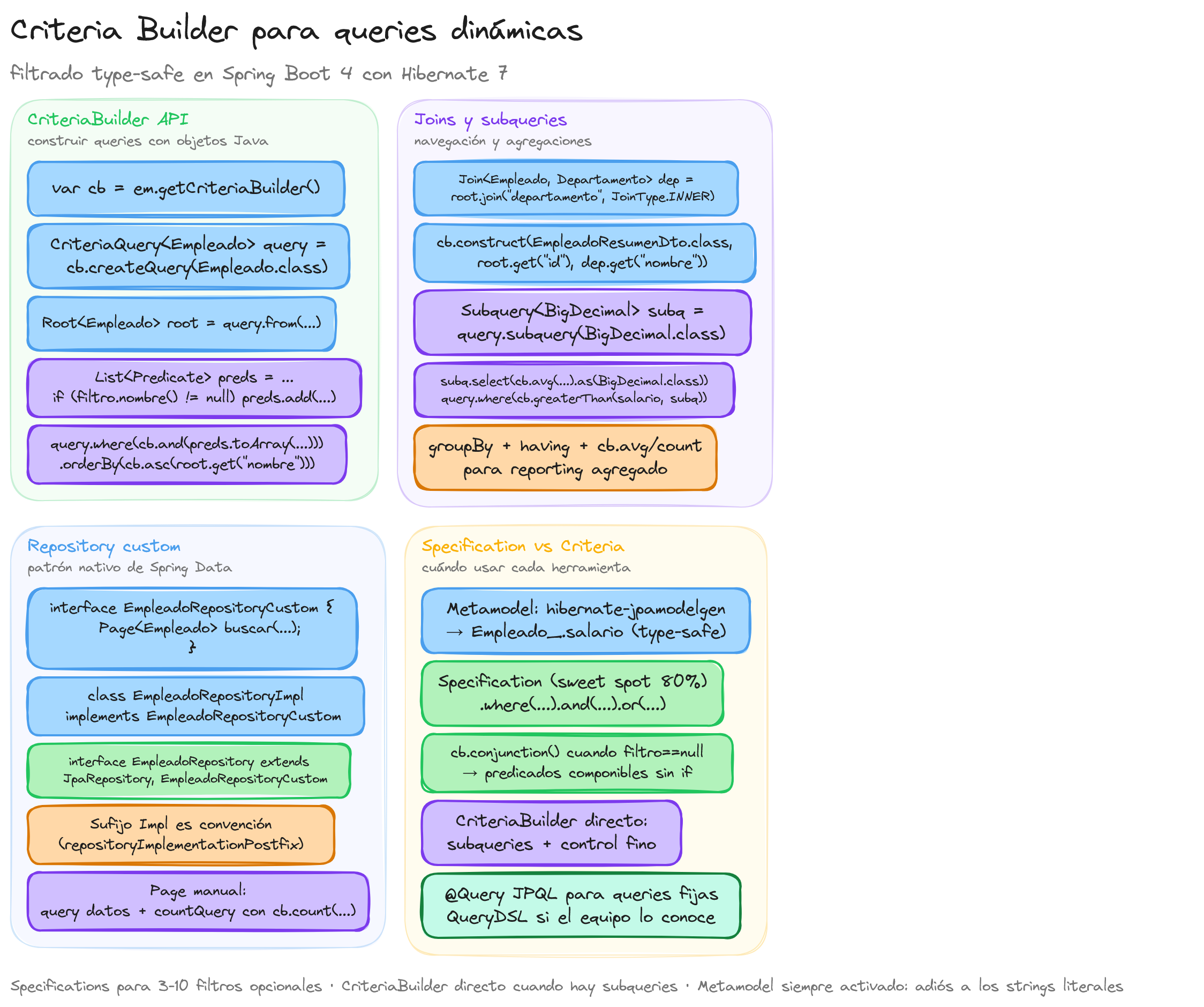 Diagrama: tutorial-spring-boot-jpa-criteria-builder-dinamico