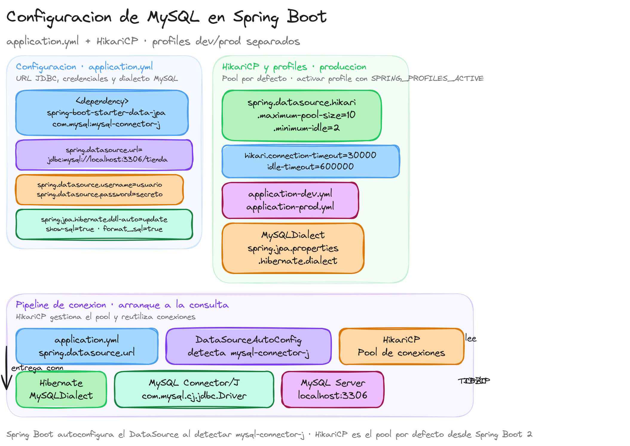 Diagrama: tutorial-spring-boot-jpa-mysql