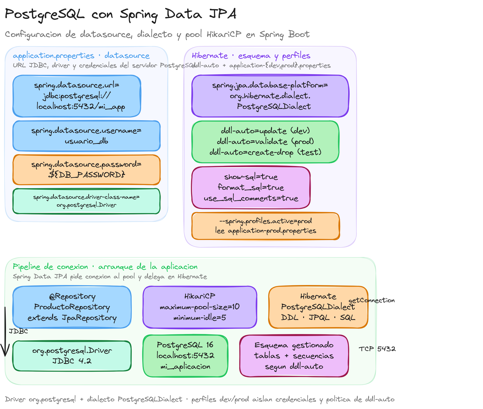Diagrama: tutorial-spring-boot-jpa-postgresql