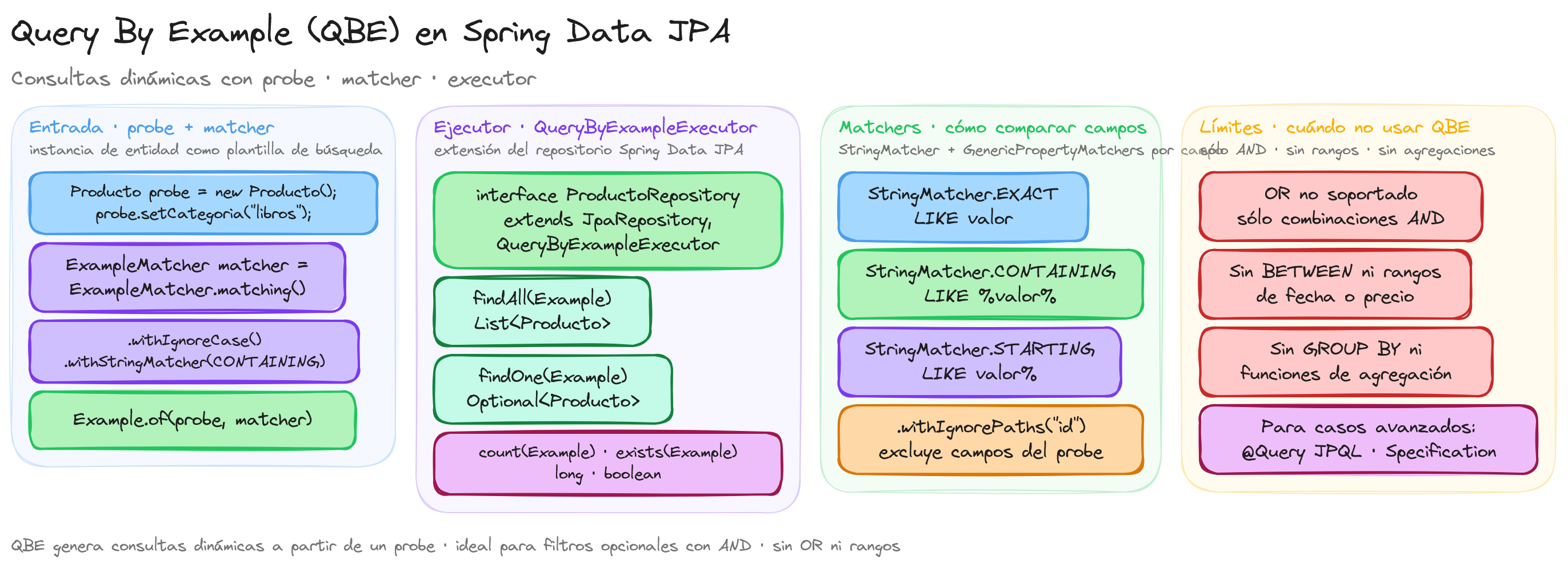 Diagrama: tutorial-spring-boot-query-by-example-qbe