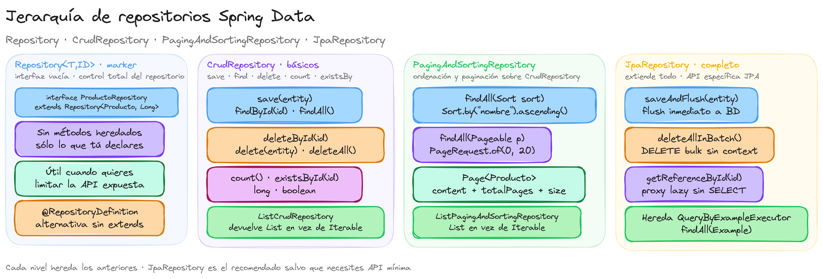 Diagrama: tutorial-spring-boot-repositorios-crud
