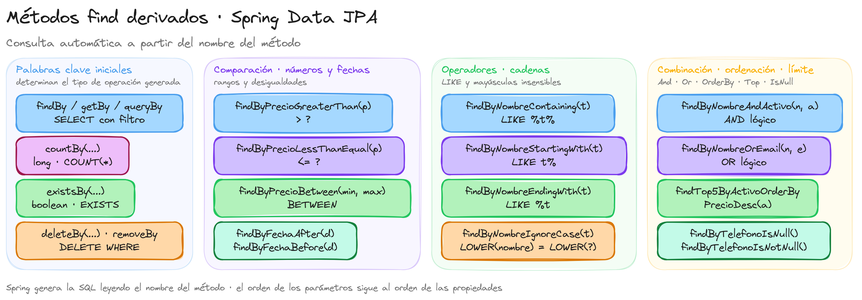 Diagrama: tutorial-spring-boot-repositorios-find