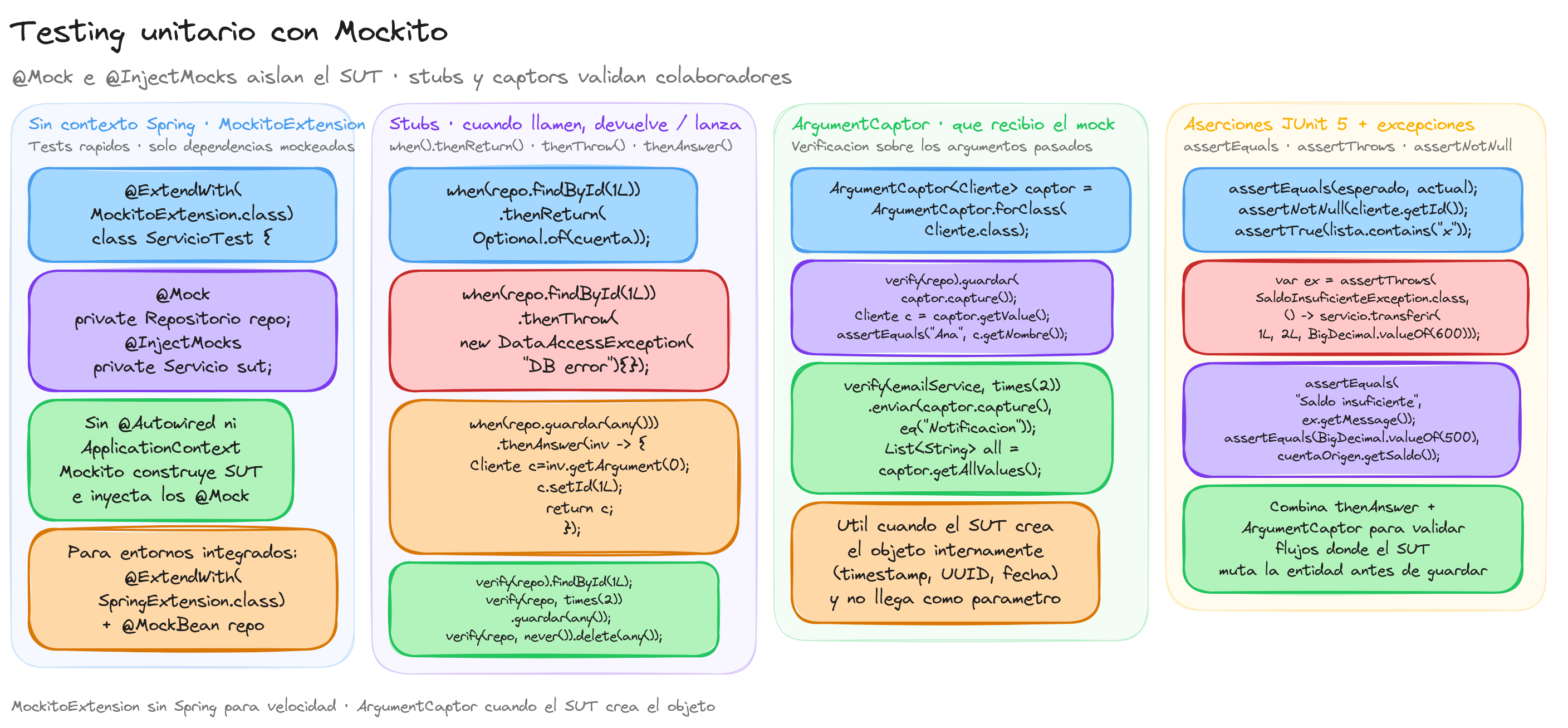 Diagrama: tutorial-spring-boot-testing-unitario-mockito-mock