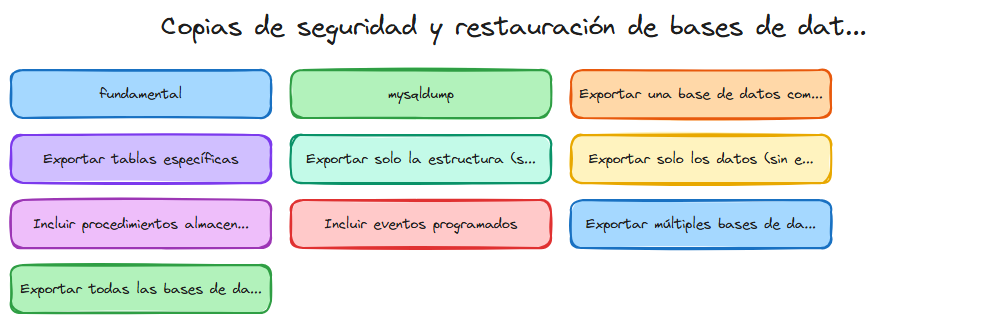 Diagrama: Sql copia seguridad