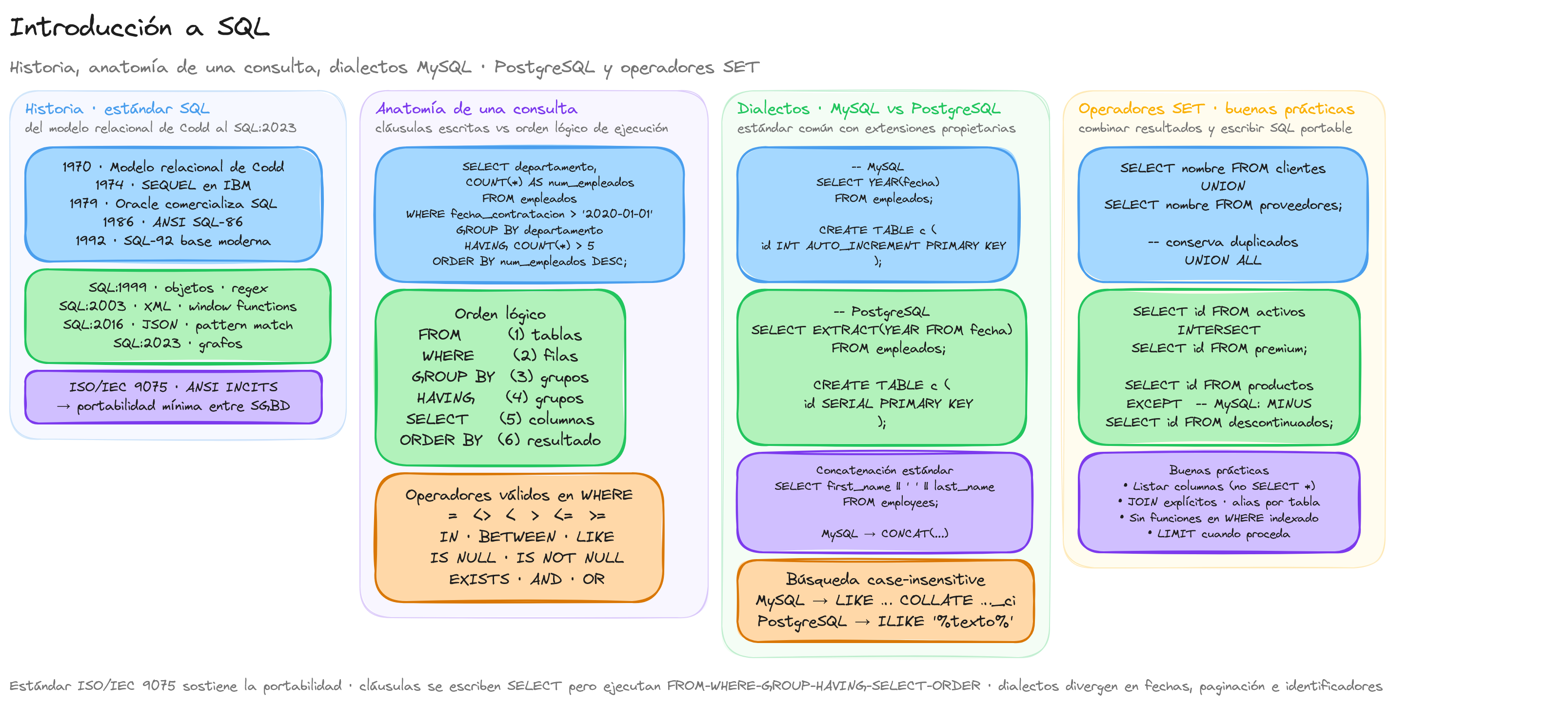 Diagrama: tutorial-sql-introduccion