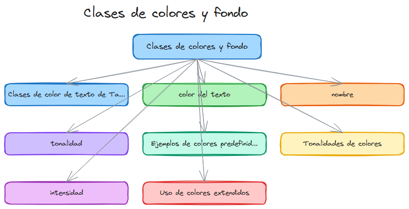 Diagrama: Tailwindcss colores y fondo