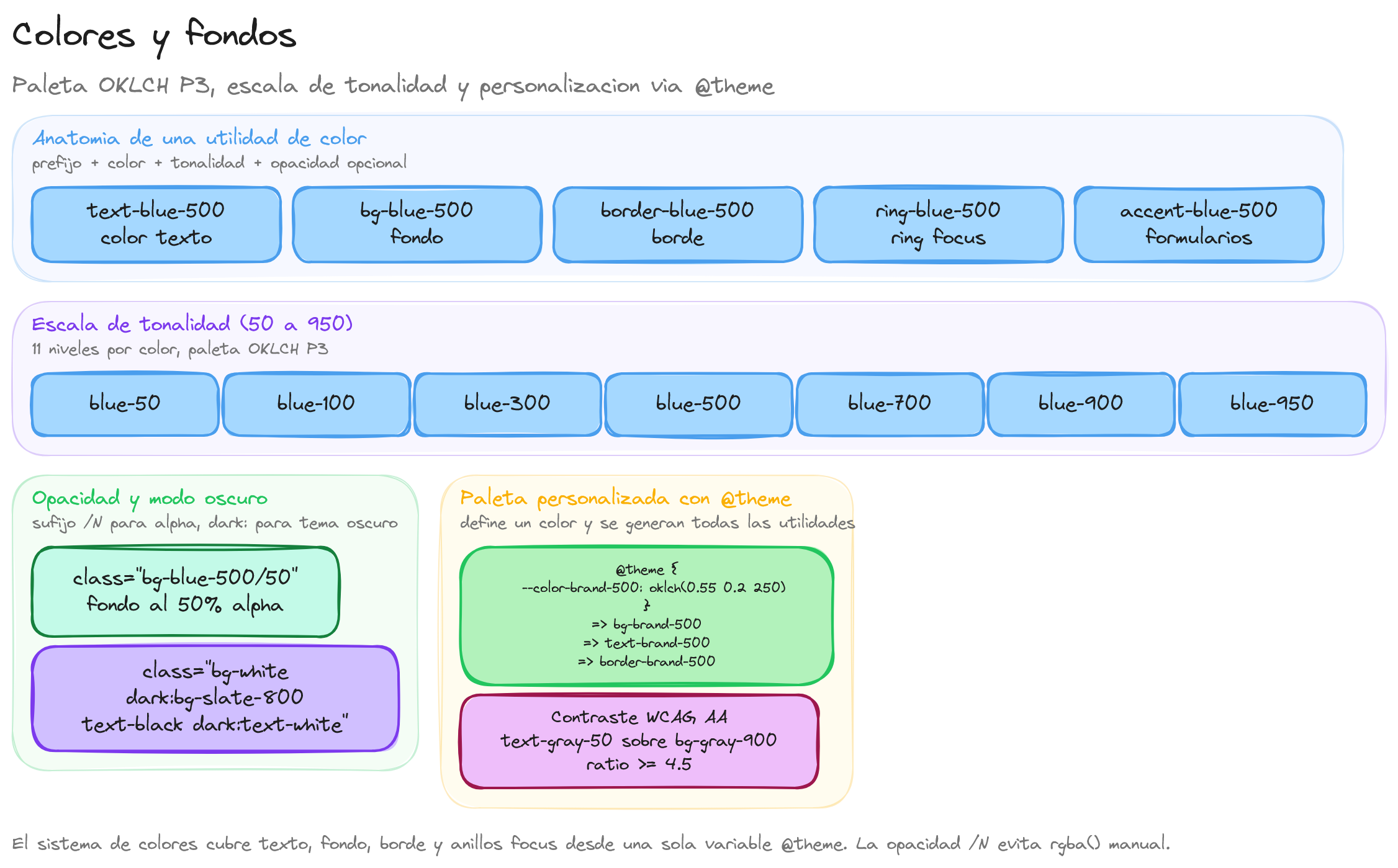 Diagrama: tutorial-tailwindcss-colores-y-fondo
