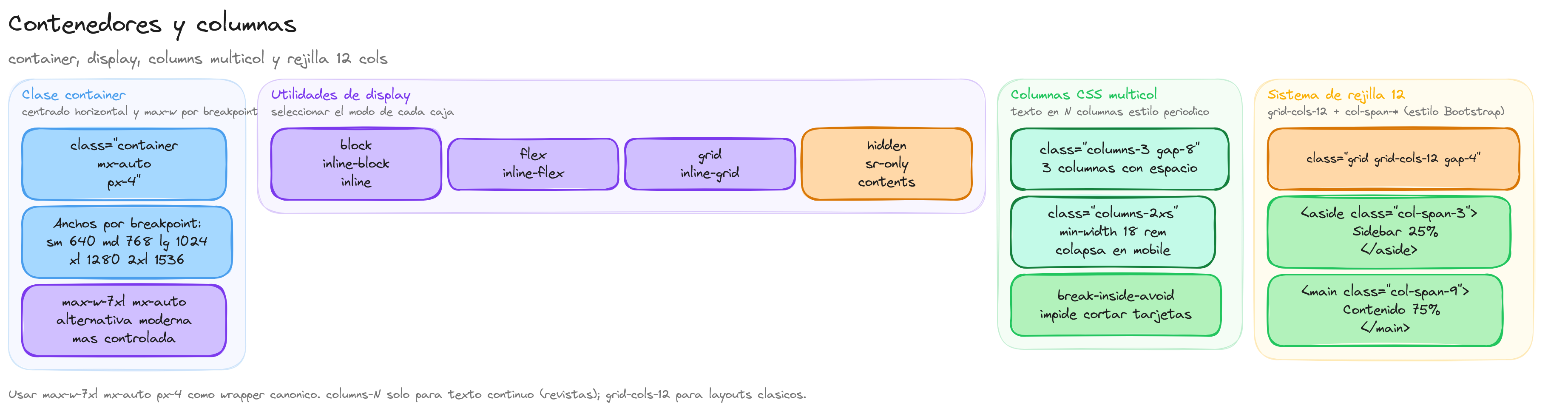 Diagrama: tutorial-tailwindcss-contenedores-y-columnas
